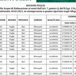 Immagine: acque_balneazione2022