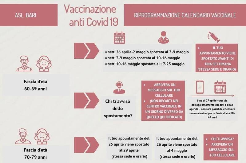 Domenica 25 e lunedì 26 aprile l'hub vaccinale resterà chiuso