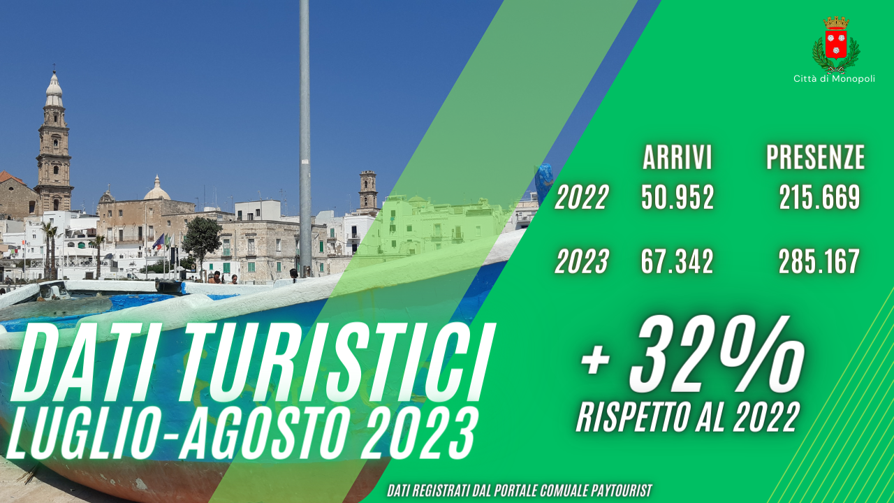 Immagine: DATI TURISMO ESTATE 2023
