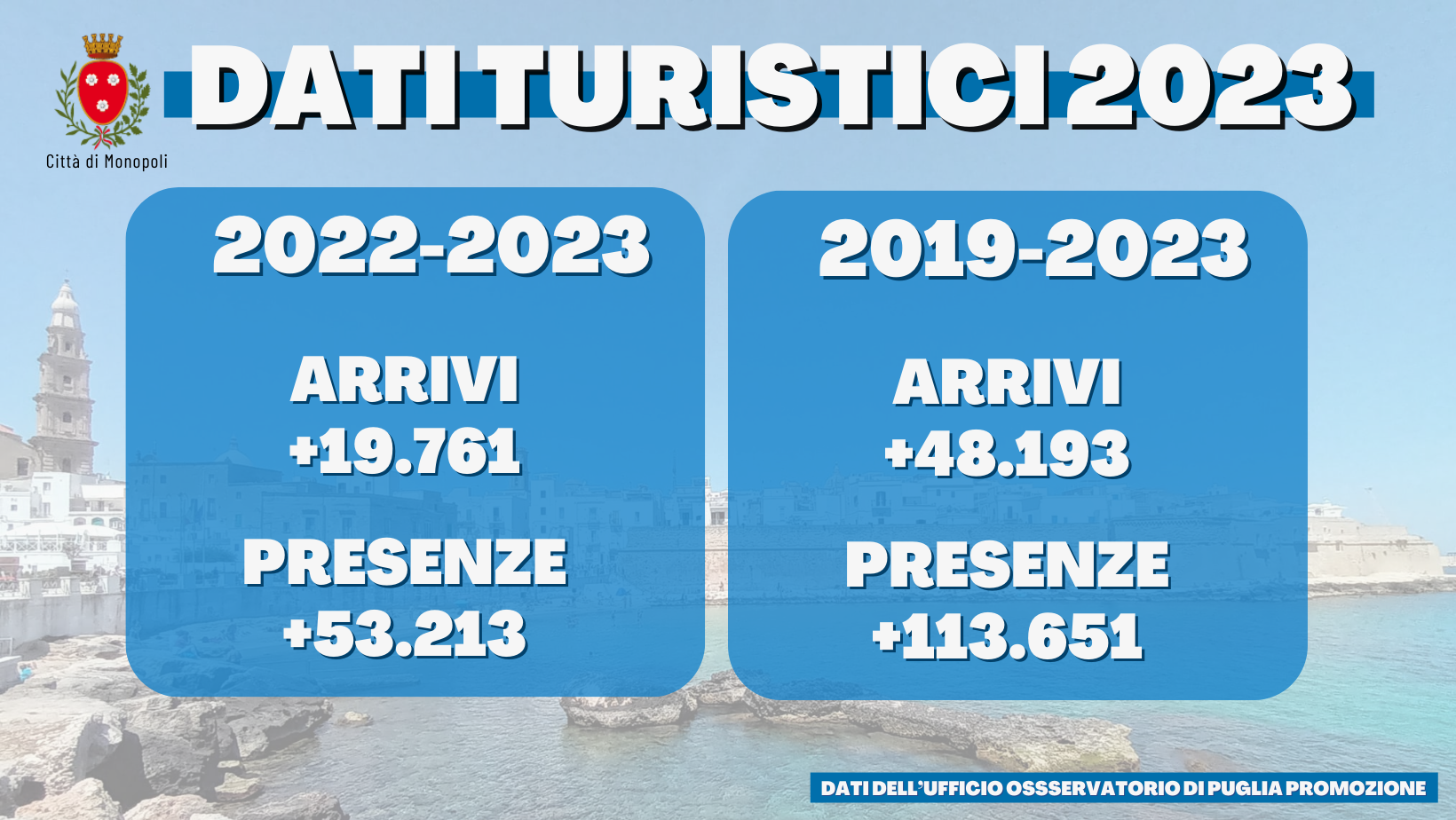 Immagine: DATI_TURISTICI_2023_01