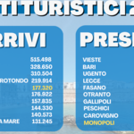 Immagine: DATI_TURISTICI_2023_02