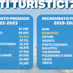 Immagine: DATI_TURISTICI_2023_03