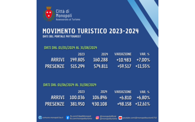 Immagine: dati_turistici_2024