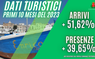 Immagine: DATI_TURISTICI_OTTOBRE_2023