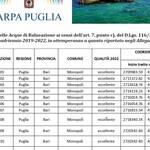Immagine: QUALITà_ACQUE_2023