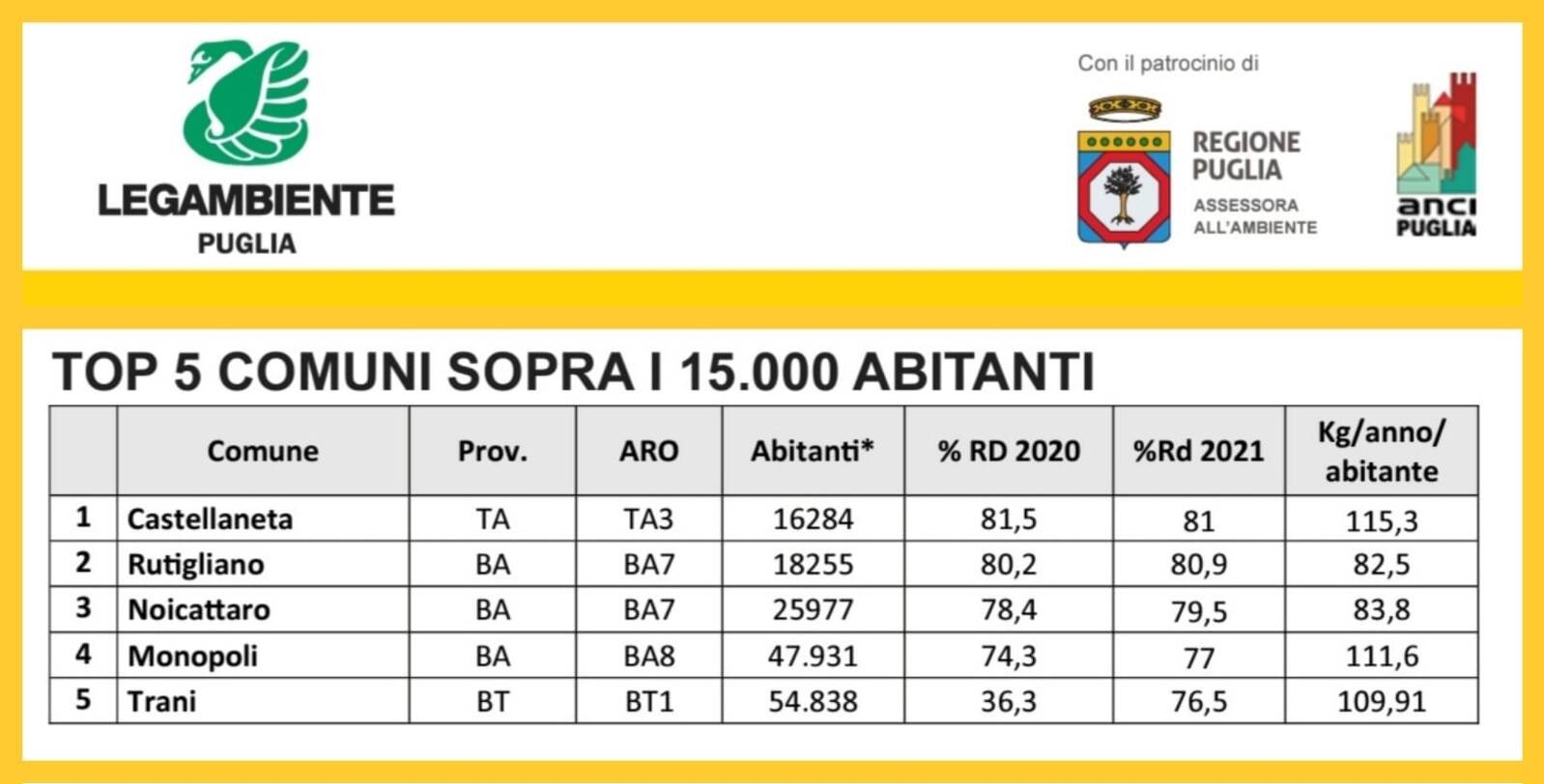 Immagine: ricicloni_2022