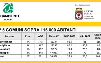 Immagine: ricicloni_2022