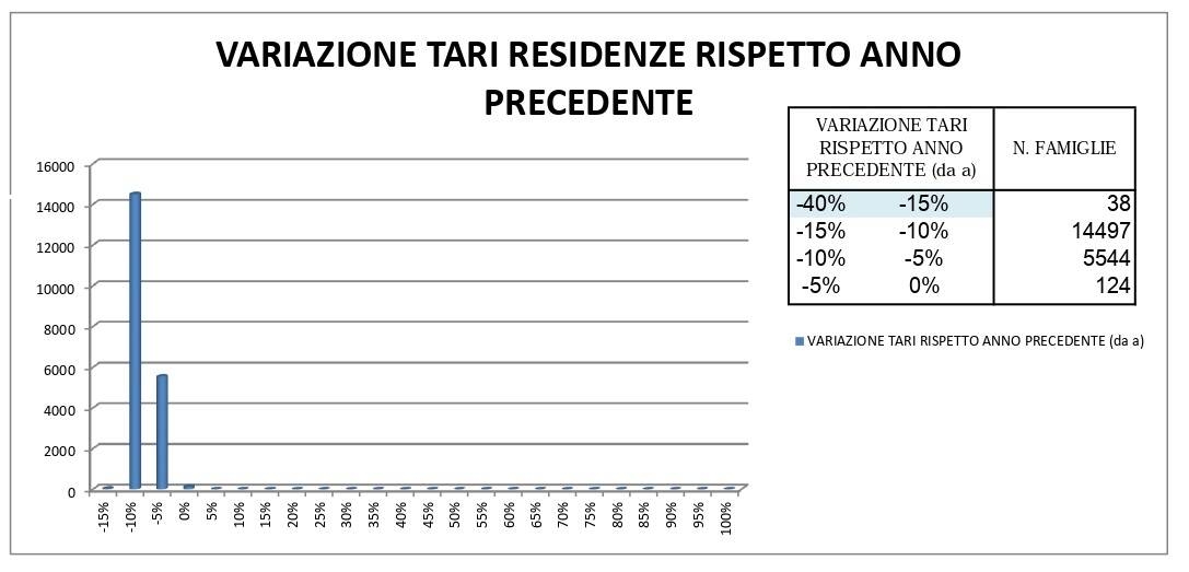 Immagine: riduzione_Tari