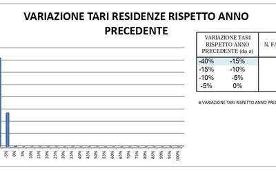 Immagine: riduzione_Tari