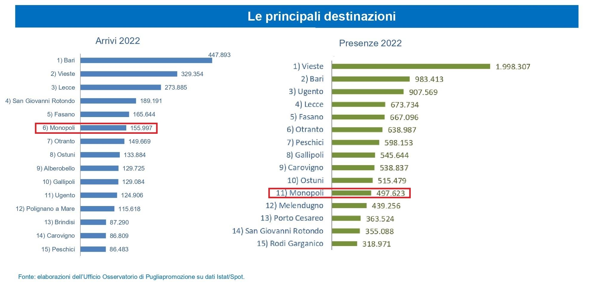 Immagine: trend_turismo_20222