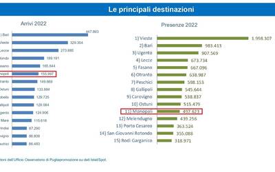 Immagine: trend_turismo_20222